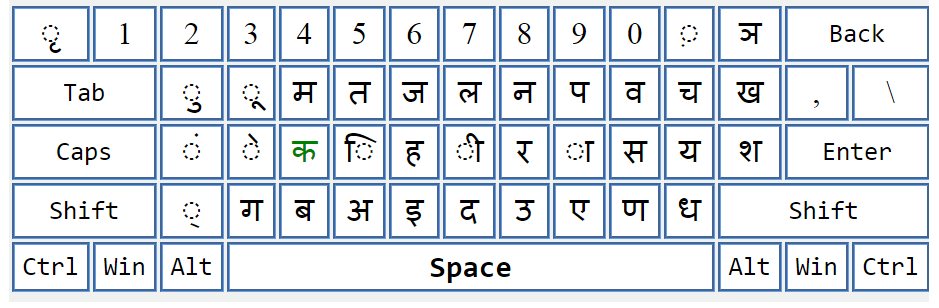 hindi typing word practice chart pdf